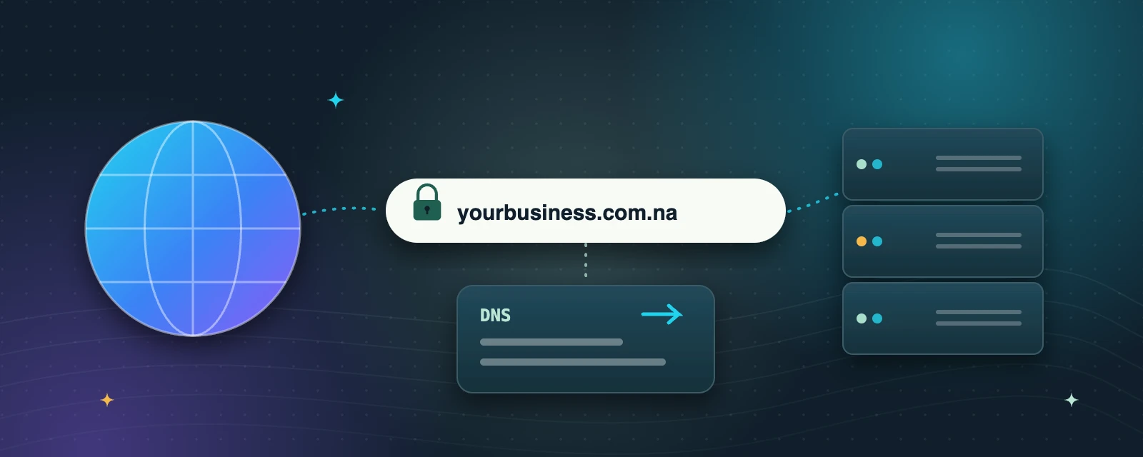 Illustration: a globe connected through a web address bar and DNS to a web server